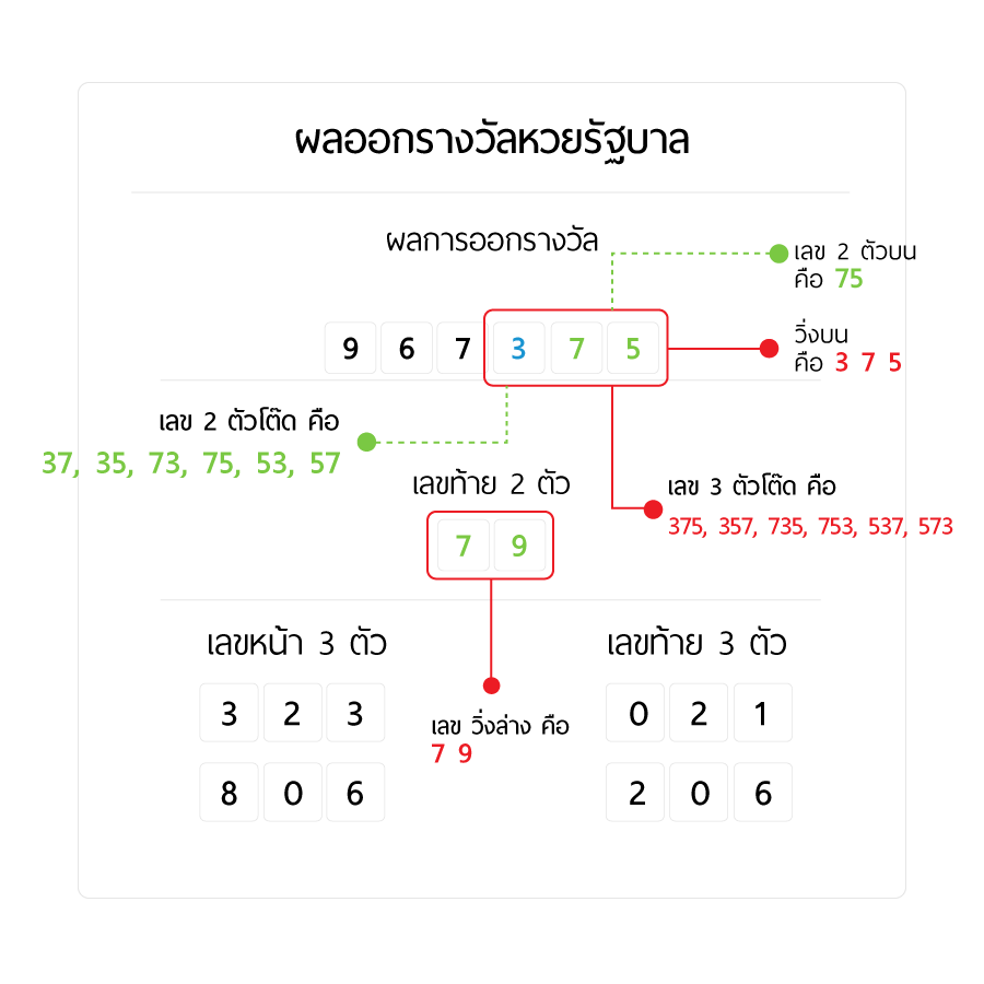 การออกรางวัลหวยใต้ดิน